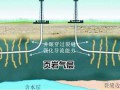 我国页岩气生产有望厚积薄发
