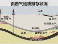 页岩气发展规划发布，部署四大任务