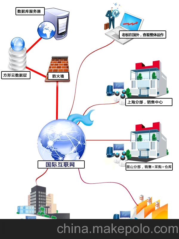 方形皮革ERPV8.0版 先进可靠 皮革 皮草 原料皮 合成革 ERP系统