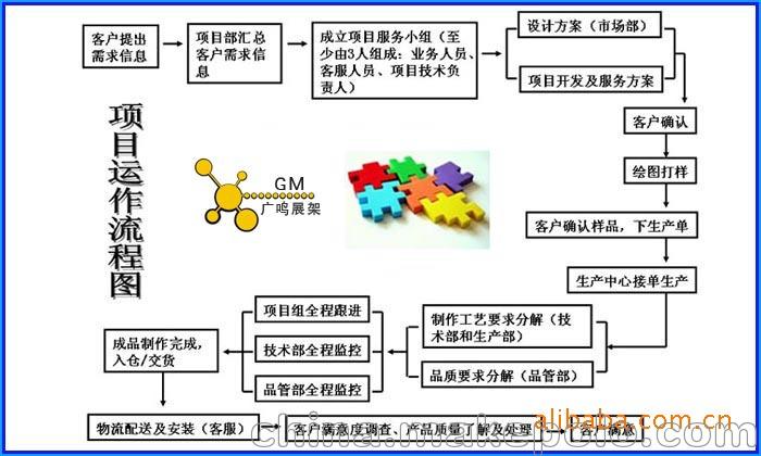 电信手机宣传展示架、广告展示架、销售活动展示架