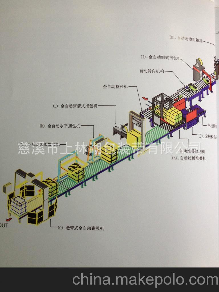 供应生产线，流水线，辅助包装设备，自动化流水线