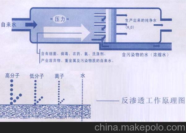 工业水处理设备-1吨单级反渗透设备 1吨/小时纯水设备