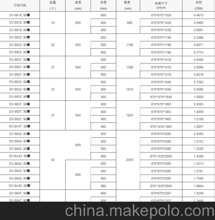 图腾BV 18~47U广电机柜