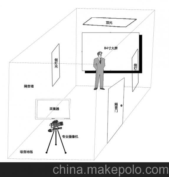 录课室搭建  多媒体录制 视频制作 录课设备 录播室