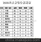 专业办理CN刊号