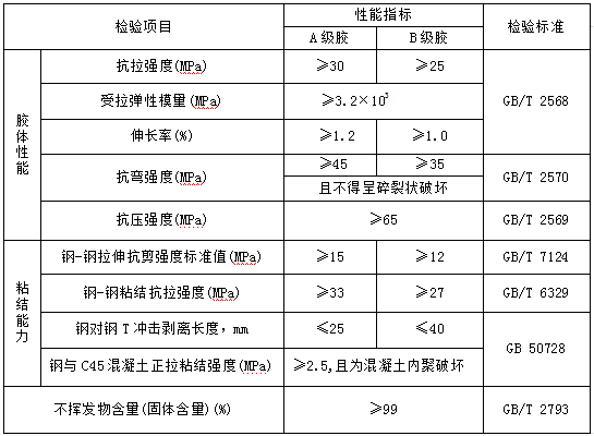 性能指标.png