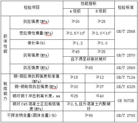 性能指标.png