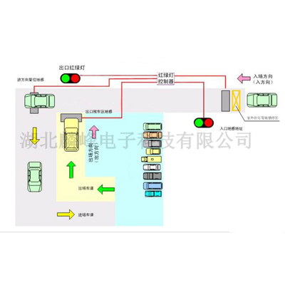 麟峰电子-红绿灯控制停车系统拓扑图
