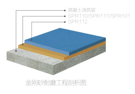 金刚砂耐磨.jpg