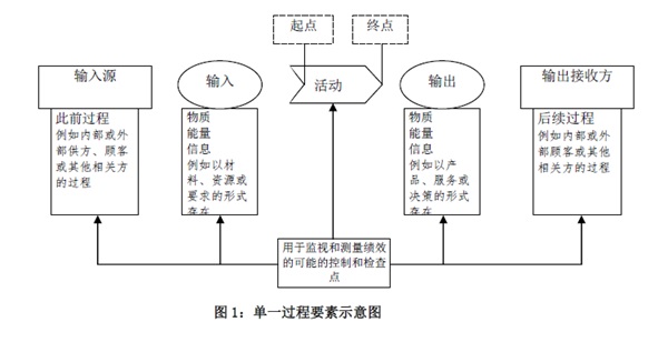 过程方法-拷贝.jpg
